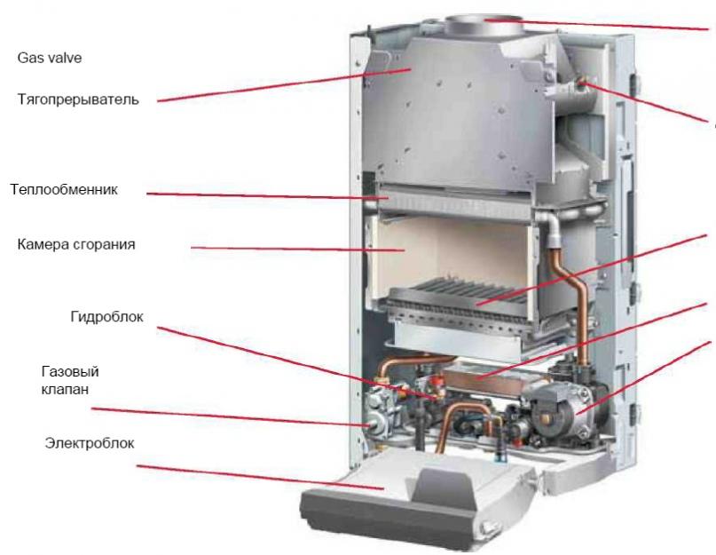 Газовый котел гепард 23. Газовые котлы 