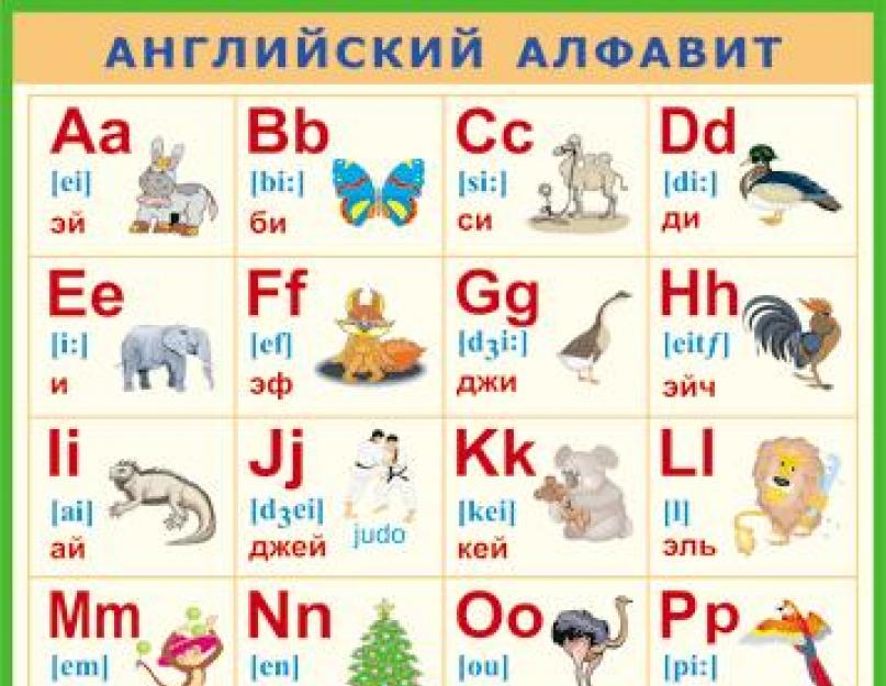 Учим буквы на английском языке для детей. Английский алфавит