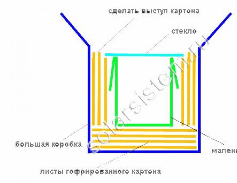 Русская печь из спичечных коробков своими руками. Как сделать солнечную печь из картонной коробки