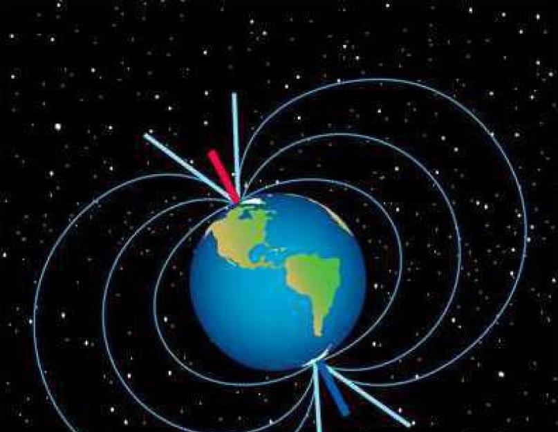 Магнитные полюса земли. Магнитное поле земли полюса. Магнитное поле и магнитный полюс земли. Магнитные полюса планеты.