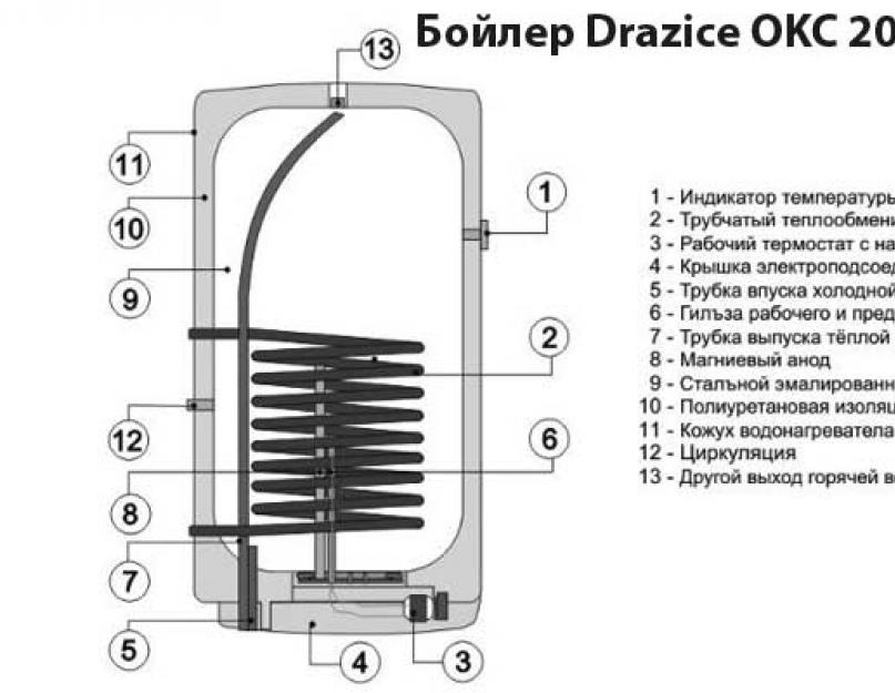 Бойлер дражице окс