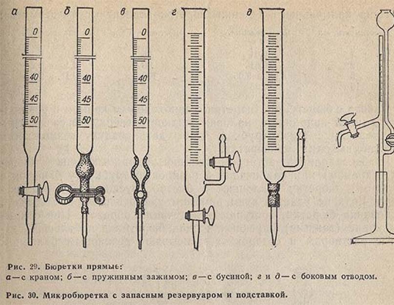 Бюретка применение. Мерная лабораторная посуда