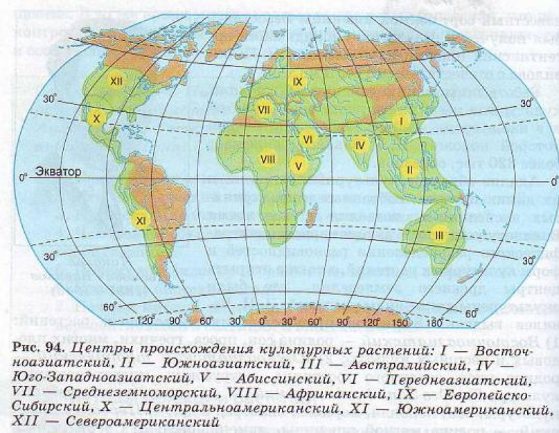 Карта происхождения растений