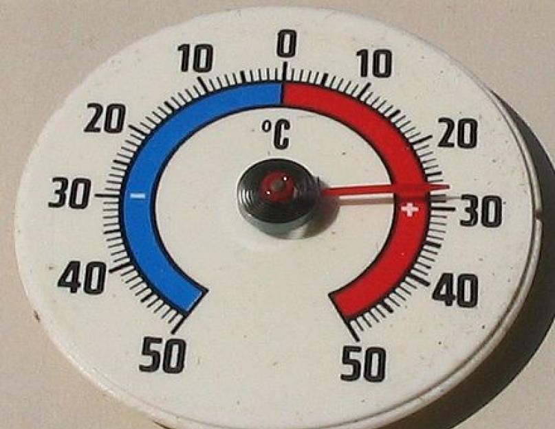 Что показывал термометр. Термометр - это что такое? Виды термометров