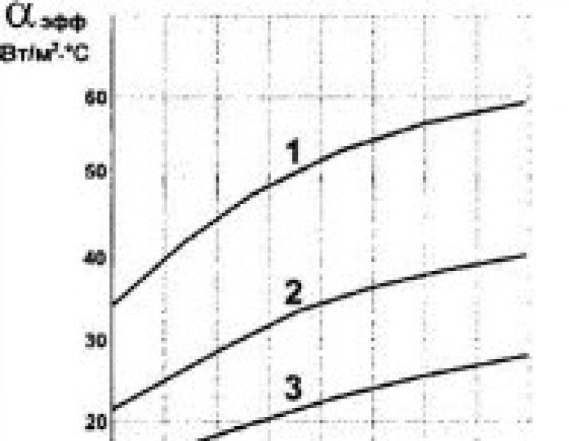 Расчет радиаторов для диодов и транзисторов агеев. Радиаторы в радиоэлектронных конструкциях