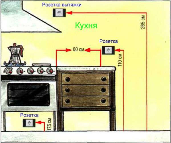 Высота розеток для духовки и микроволновки в пенале