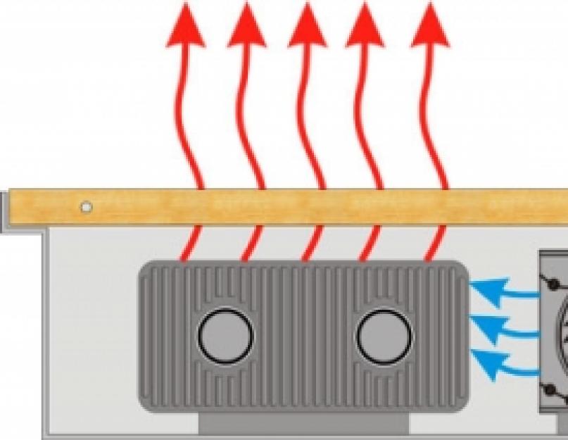 Подоконные радиаторы отопления. Особенности конструкции встраиваемых конвекторов отопления