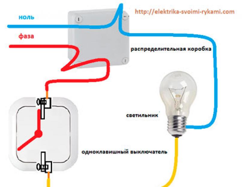 Виды и типы электрических розеток и выключателей. Электрические выключатели