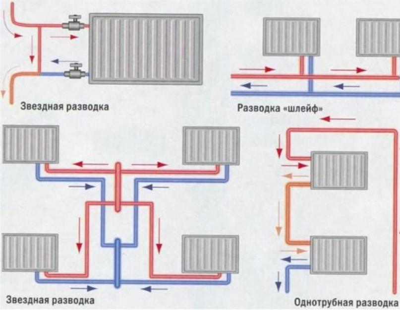 Разводка отопления в многоэтажном доме схема. Особенности систем отопления многоэтажного дома: обзор схем трубопроводов, параметров теплоносителя, автономного и централизованного теплоснабжения