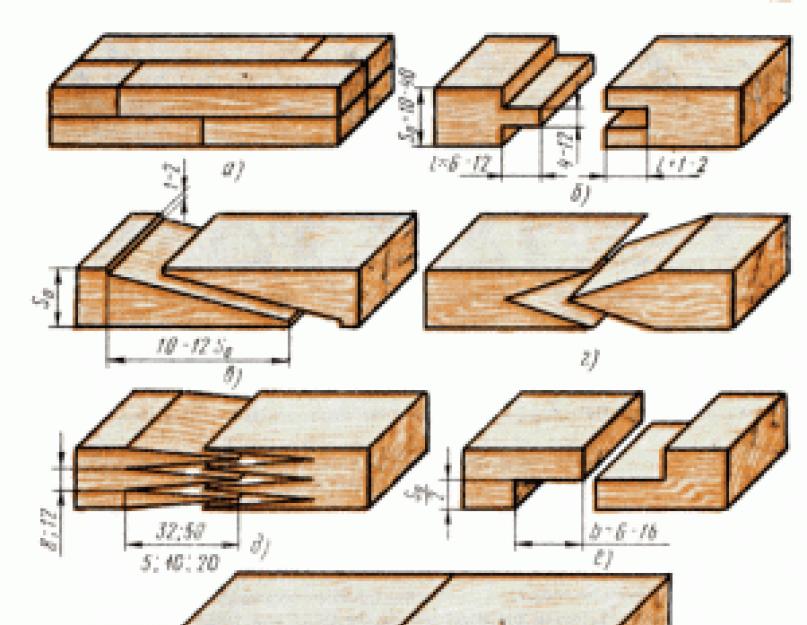 Способ соединения деталей из дерева. Как скрепить деревянные детали без гвоздей, клея и саморезов