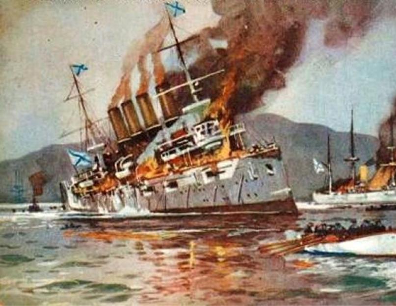 Краткая история русско японской войны 1904 1905. Ход войны