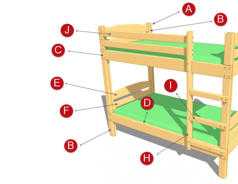 Как сделать двухъярусную кровать в домашних условиях. Двухэтажные кровати для детей