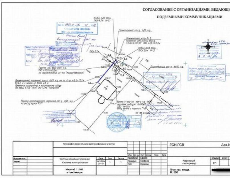 Земляной производство согласование