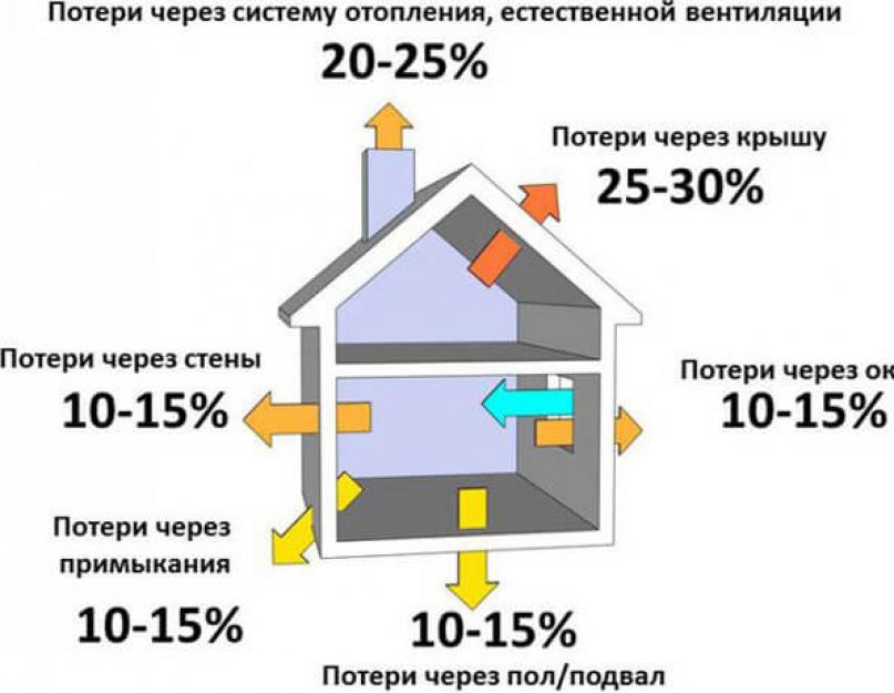 Распределитель на отопление в квартиру. Радиаторные счетчики–распределители, индивидуальный учет