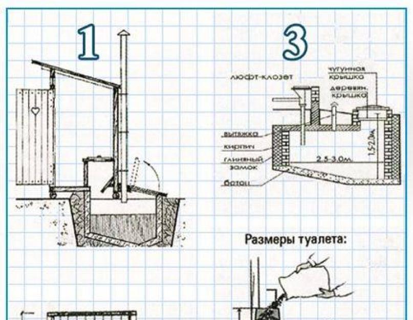 Как построить деревянный туалет на даче. Как сделать своими руками дачный туалет и душ под одной крышей