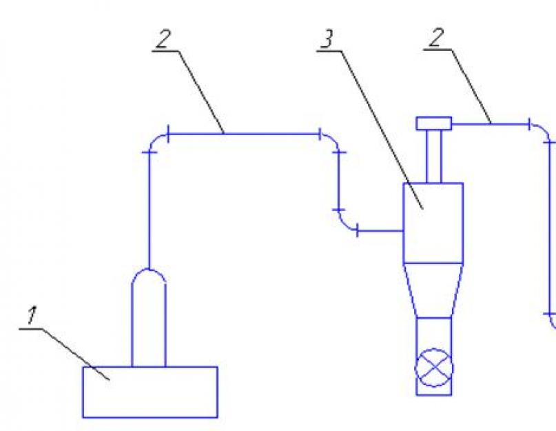 Основные характеристики светильников серии од. Схема системы по удалению пыли