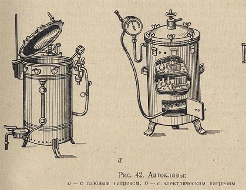 Печь пастера. Стерилизации и других микробиологических целей