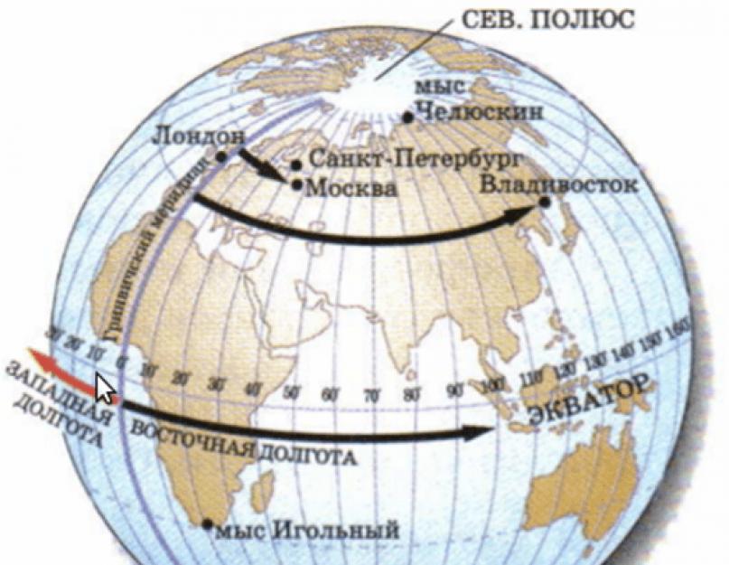 Восточная долгота города