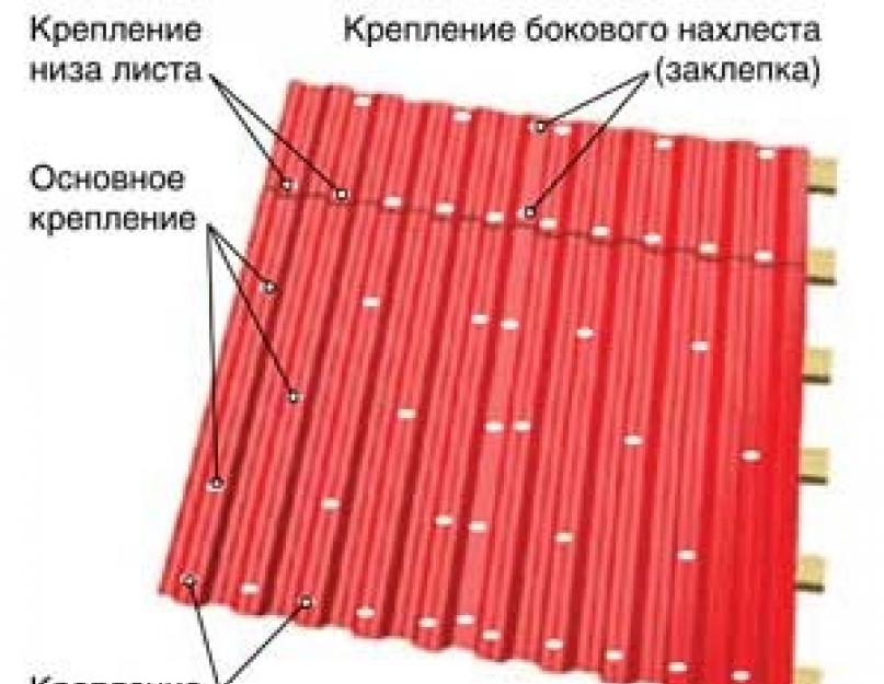 Как уложить первый лист металлочерепицы. Технология укладки металлочерепицы на крышу