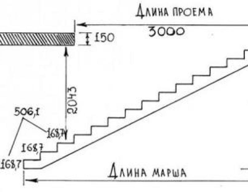 Угол лестницы на второй. Высота лестничного марша в частном доме. Размеры ступенек лестничного марша. Ширина пролета лестницы. Угол лестницы на второй этаж.