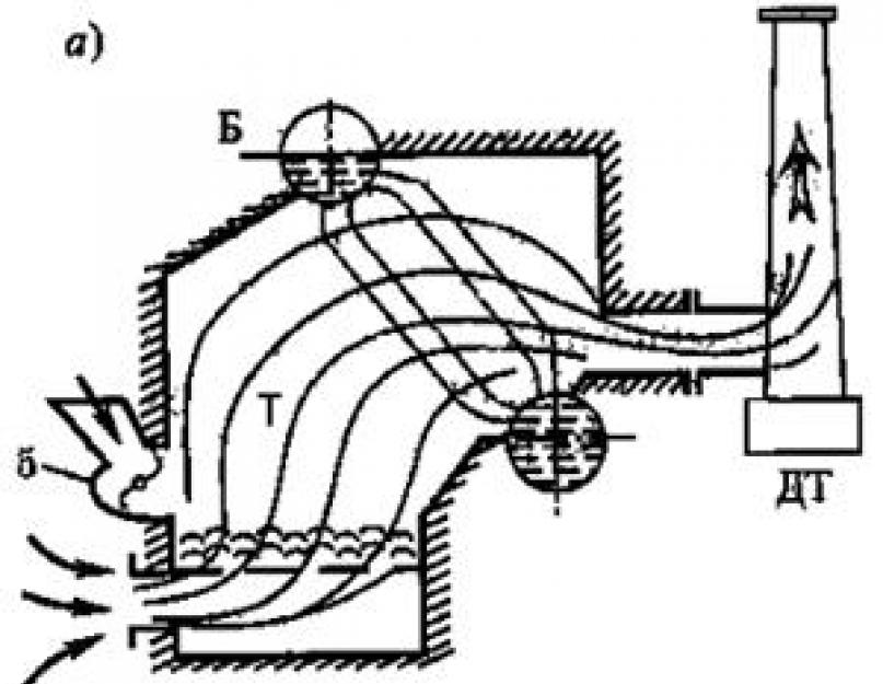 Присос воздуха в топку котла
