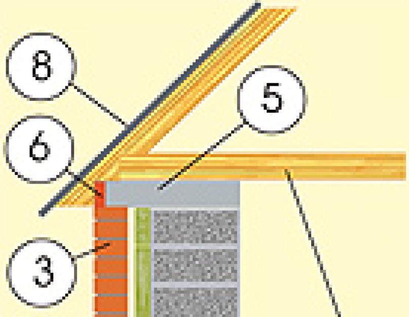 Какова стоимость кладки керамзитобетонных блоков? Плитный бетонный фундамент с монолитной бетонной лентой. 