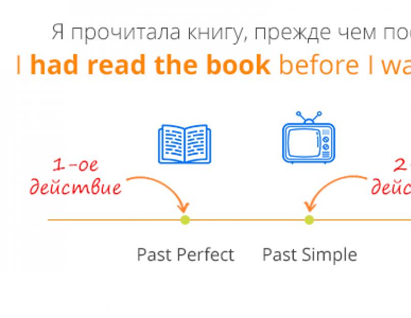 Past perfect схема образования