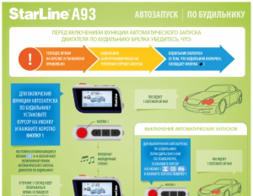 Starline a93 управление с телефона. Преимущества установки GSM модуля в автосигнализацию Starline A93