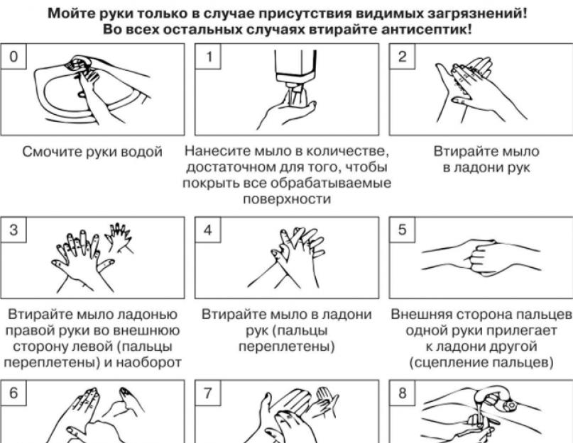 Гигиенический метод мытья рук. Правила обработки рук медицинского персонала и кожных покровов пациентов