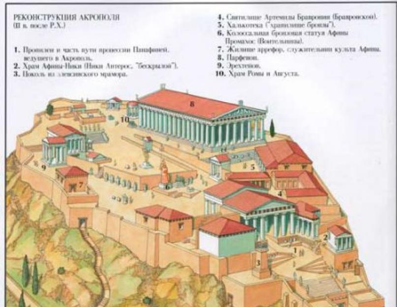Районы древних афин