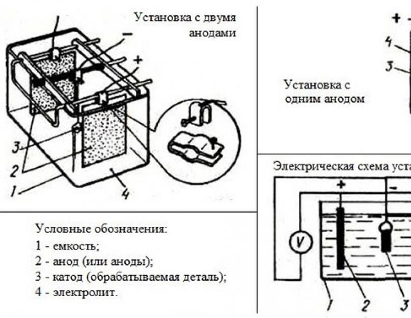 Электролиты цинкования. Схема гальванической ванны для никелирования. Электролитическое никелирование схема. Схема установки для никелирования посуды. Гальваническое никелирование процесс.