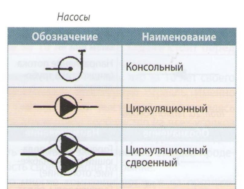 Изображение обратного клапана на схеме направление