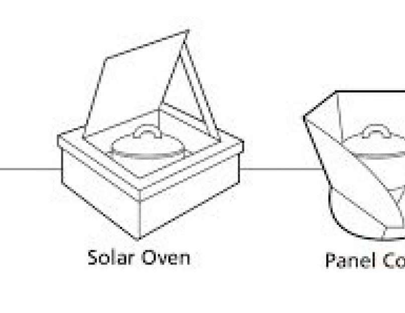 Заготовки на зиму в солнечной печи. Солнечная печь: современный и безопасный способ приготовления пищи