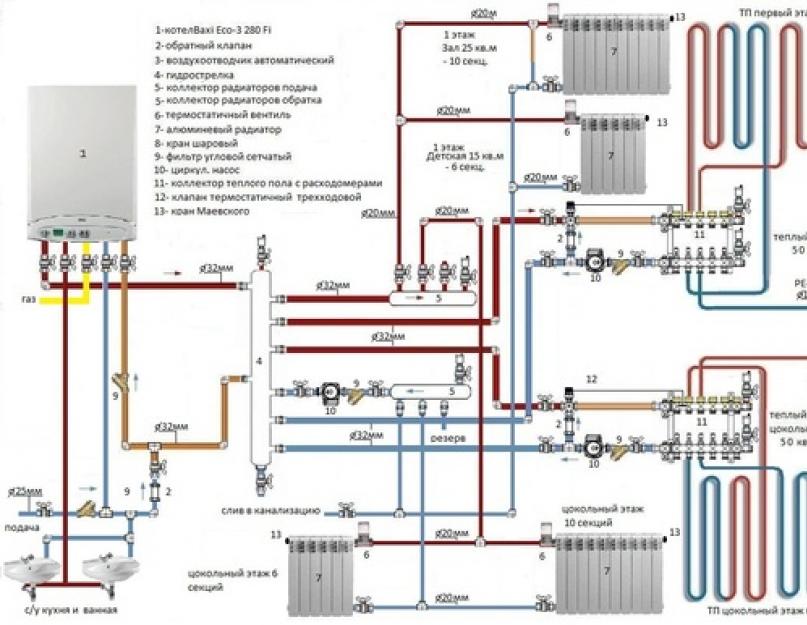 Виды нагревательных приборов системы отопления. Разнообразные современные системы отопления — их устройство и управление