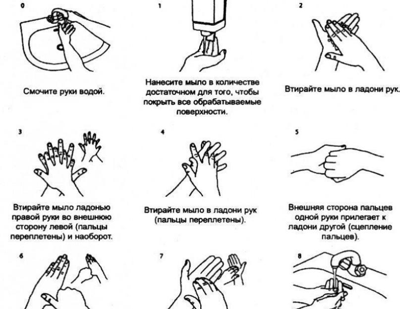 Манипуляция гигиеническая обработка рук. Как правильно мыть руки в медицине: современные требования к гигиене рук медицинского персонала
