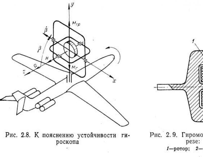 Гироскопический принцип измерения курса. Выставка оси гироскопа, горизонтальная и азимутальная коррекция