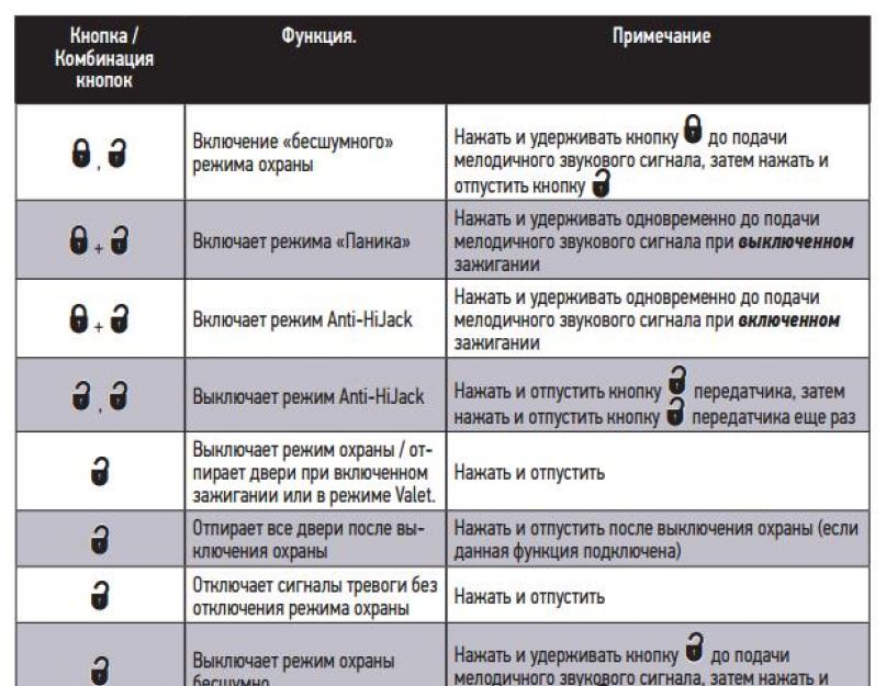 Беззвучный режим штатной сигнализации фольксваген