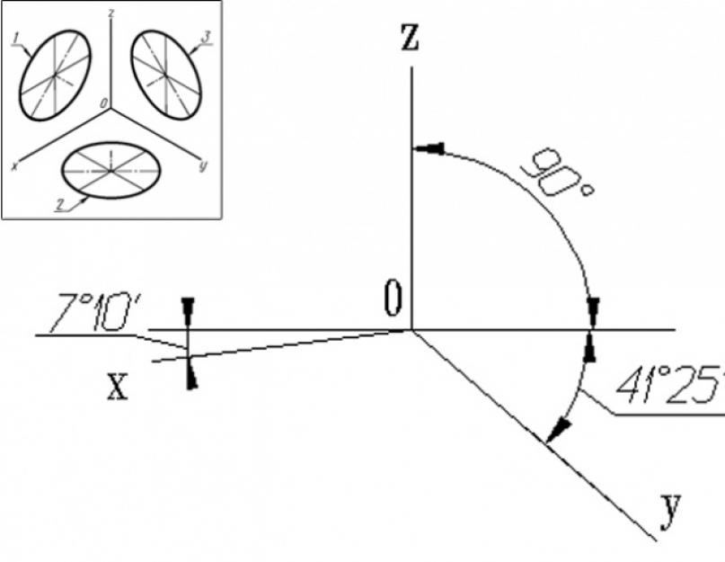 Изометрия 6 вариант. Выполнение прямоугольной изометрии, прямоугольной диметрии по заданным видам