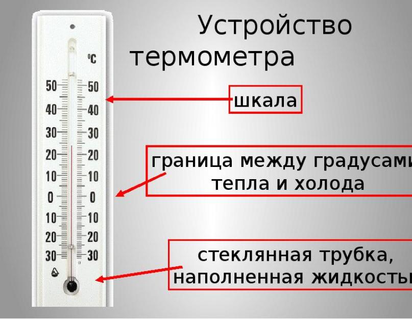 Что покажет градусник. Обзор: что такое термометр и что измеряют разные виды приборов