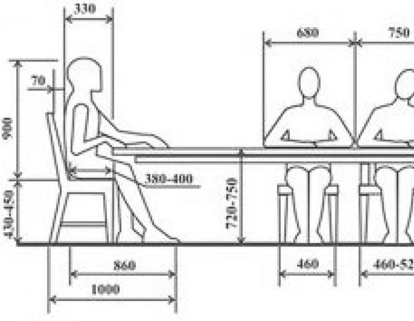 Стандартная высота кухонного стула. Стандартные размеры мебели