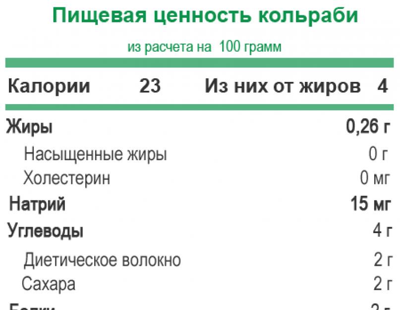 Капуста калорийность на 100. Пищевая ценность кольраби капусты. Кольраби энергетическая ценность. Пищевая ценность капусты белокочанной в 100 г. Кольраби капуста калорийность.