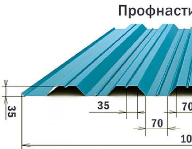 Кровельный профлист нс35 1000 0.6. Профлист НС35 от производителя