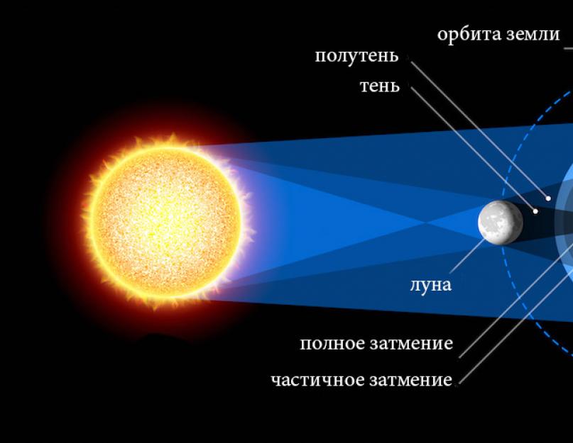 Un Eclipse du Soleil. Карта солнечного затмения 8 апреля