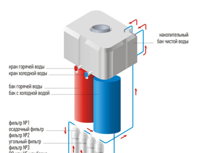 Схема мастер подсоединения нагревательного бачка водяного кулера. Как отремонтировать кулер для воды своими руками: советы экспертов