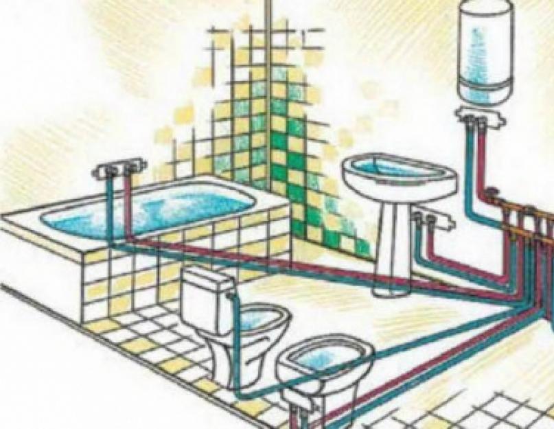 Как провести воду в дом из колодца или скважины. Выбор системы водоснабжения частного дома: обзор существующих систем