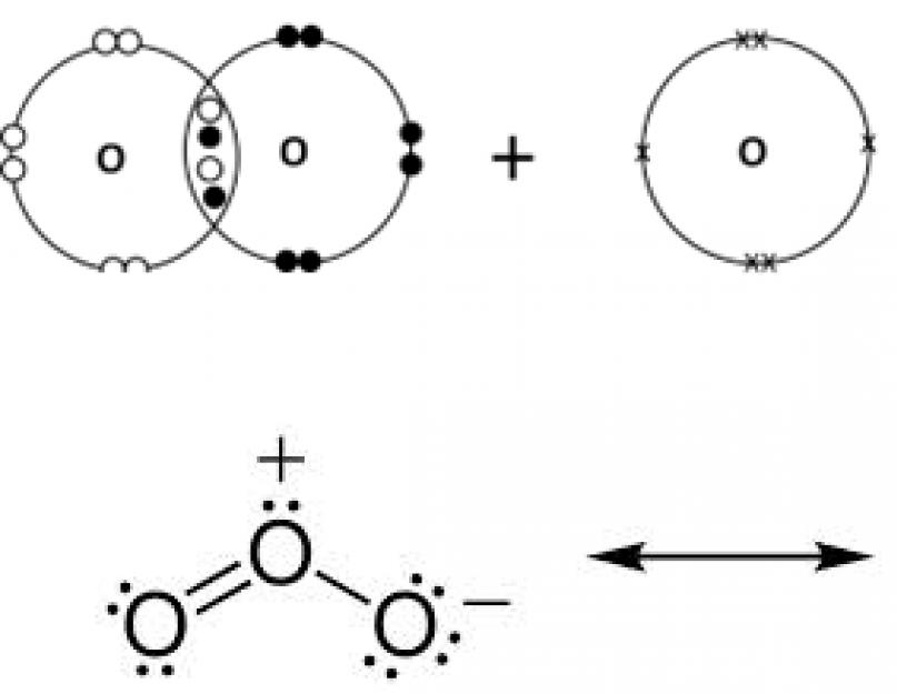 Схема образования молекулы кислорода. Образование связи в молекуле озона. Озон пространственное строение. Строение атома озона. О3 схема образования молекулы.