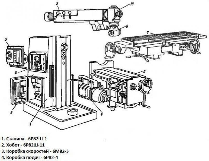 Фрезерный станок 6р82 1972 год эл схема. Устройство станка – основные узлы и механизмы