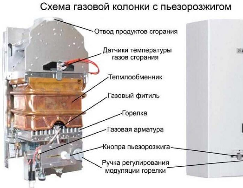 Марки газовых колонок советского производства. Оптимальный выбор газовой колонки