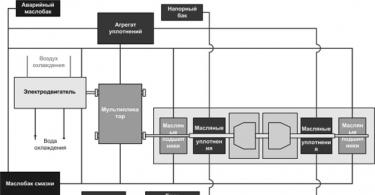 Разработка автоматизированной системы управления технологическим процессом очистки природного газа