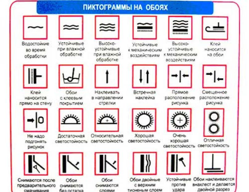 Знаки на обоях расшифровка фото и обозначения